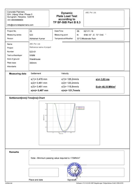 The graphical report showing the deflection