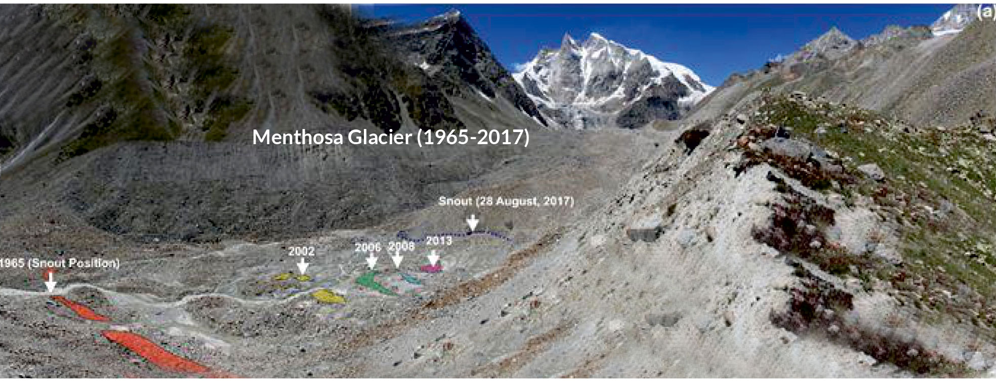 Assessment of Decadus Terminus Position changes & Ice thickness measurement by RIS Plus GPR for Menthosa Glacier