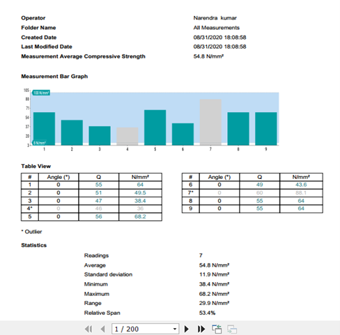 Q Value Output from Compressive Strength Testing