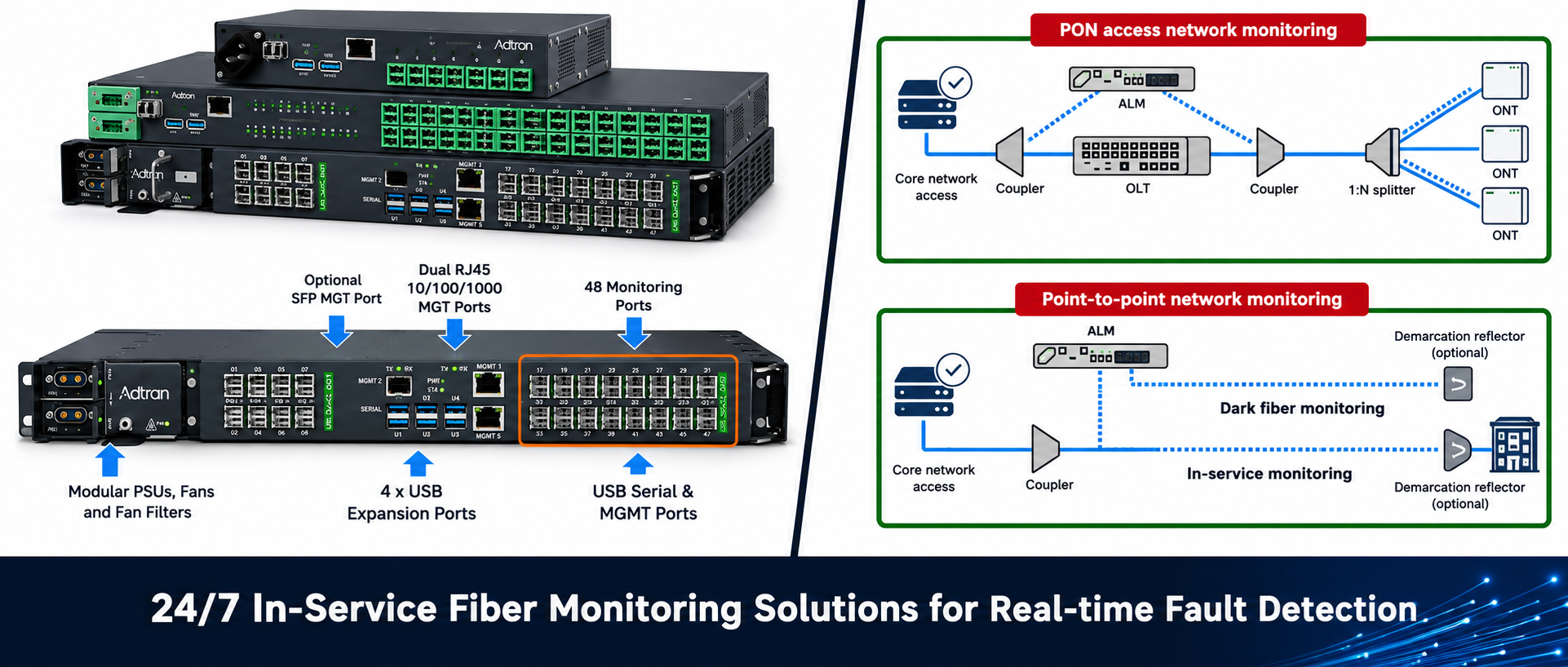 Remote Fiber Monitoring System