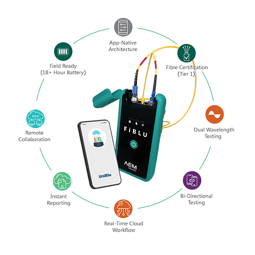 Fiber Certification Testers