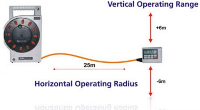 Large Operating Radius