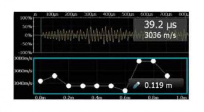 Comprehensive Measurement Modes:

Line Scans