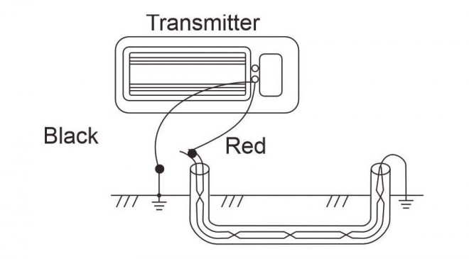 Direct connection: 