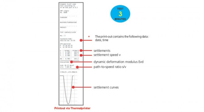 Calculations