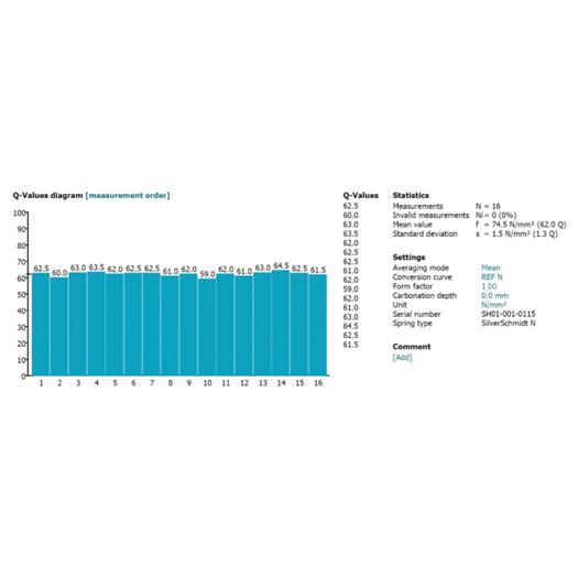 Proceq Schmidt Hammer Conversion Chart