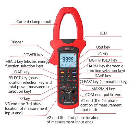 What is a Clamp Meter?