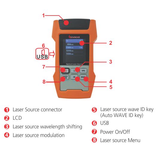 Greenlee 570XL Fiber Optic Multimode LED Source Dual Output