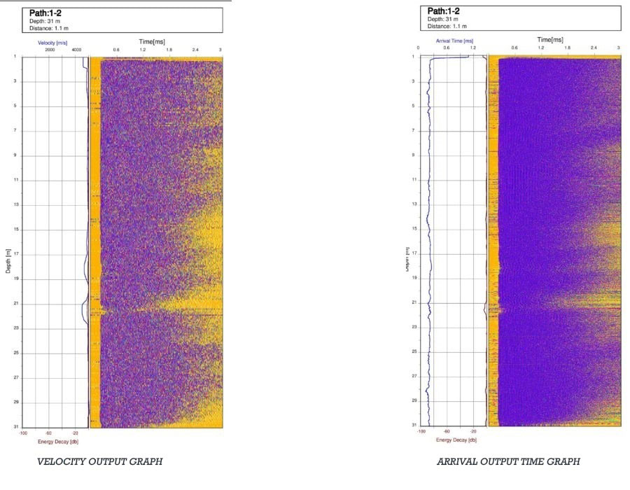 Velocity & Time Output Graph from cross-Hole Testing